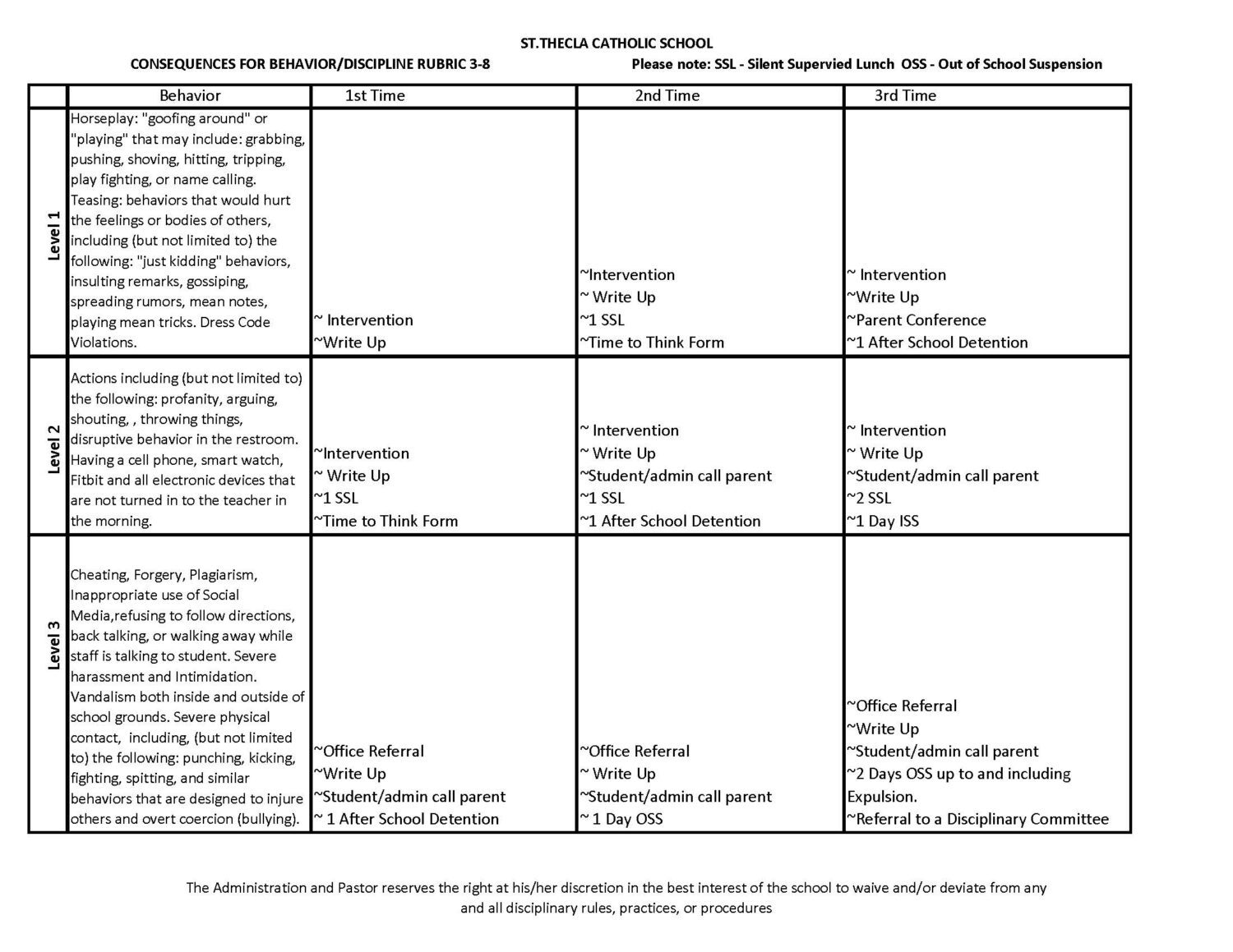 Behavior/Discipline Rubric – St. Thecla School